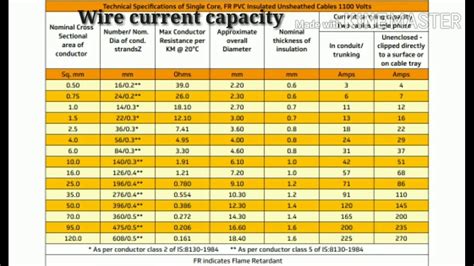 how to measure cable thickness|cable size vs current rating.